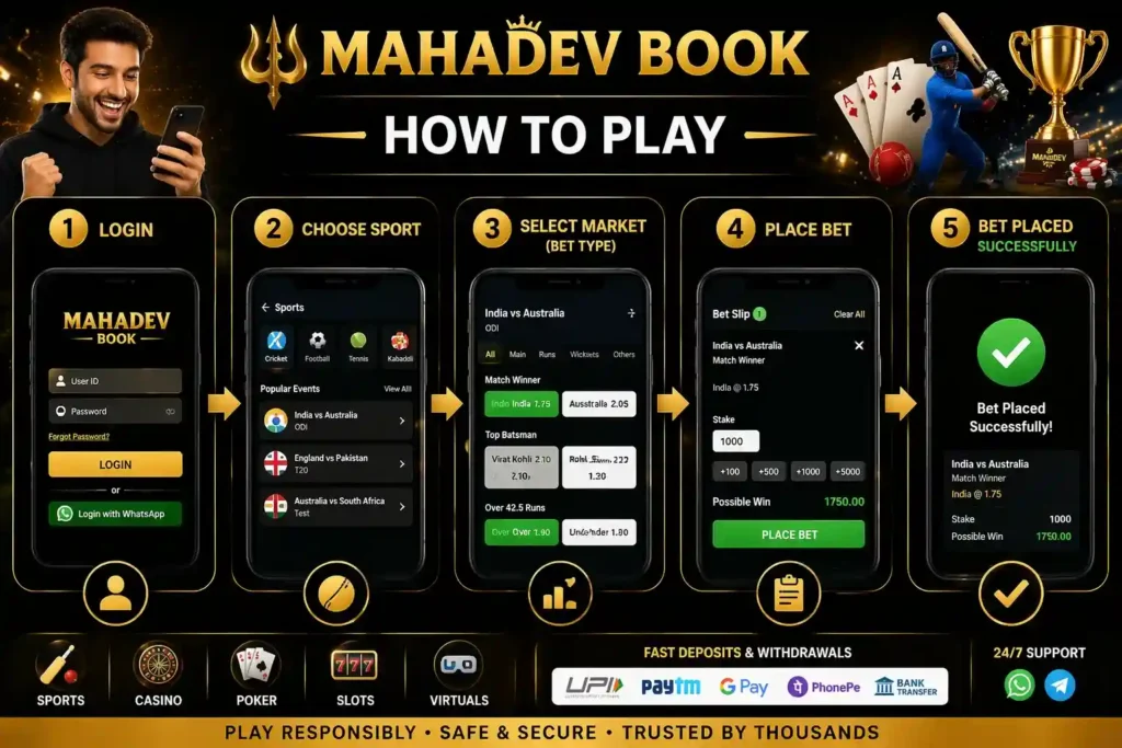 How To Login After Getting Your ID